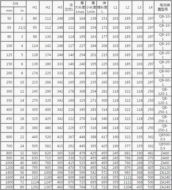 電動(dòng)伸縮蝶閥 電動(dòng)伸縮蝶閥